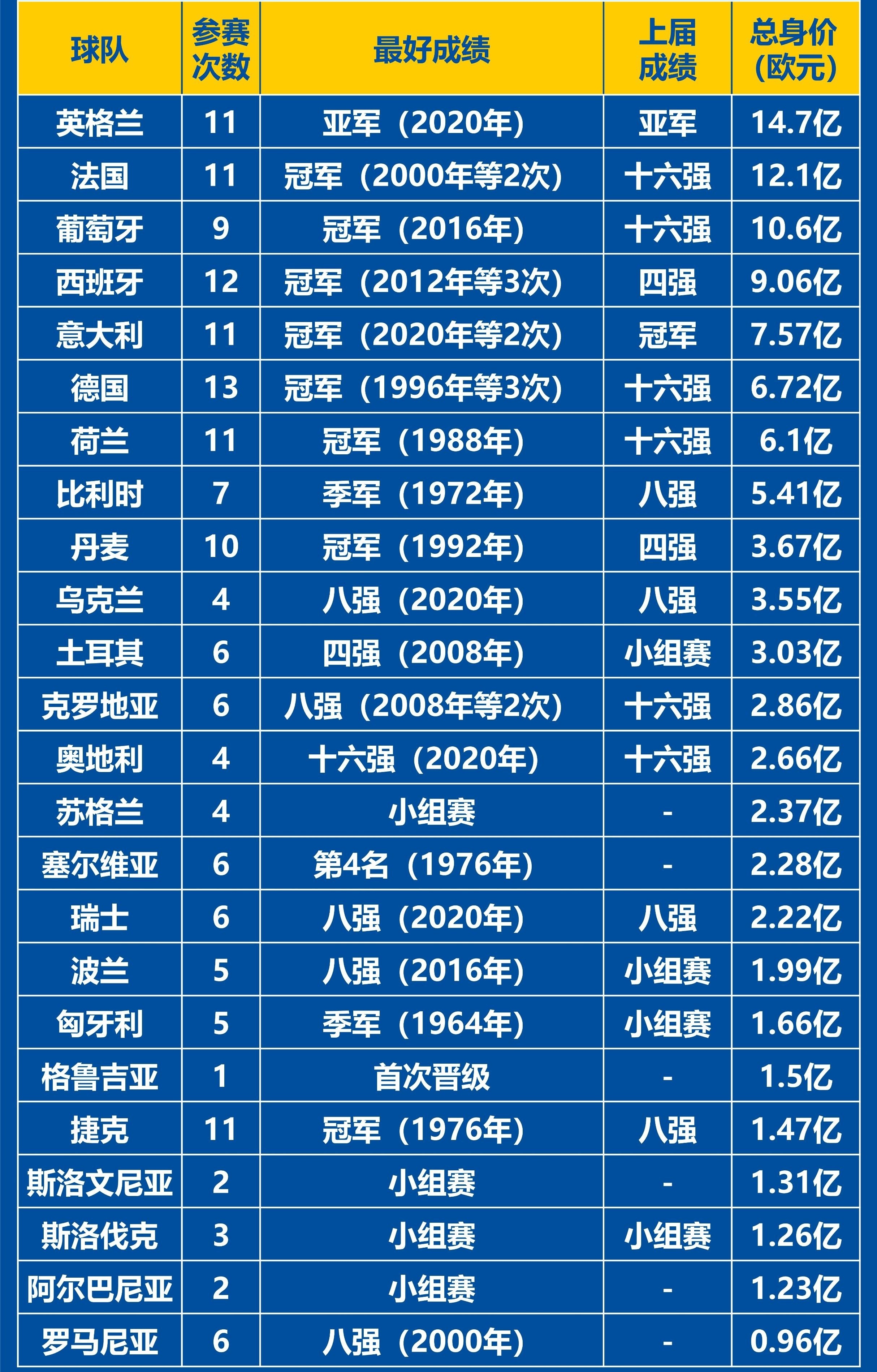 关于欧国联赛程变化频繁,球队备战时间紧张的信息 关于欧国联赛程变化频繁,球队备战时间紧张的信息