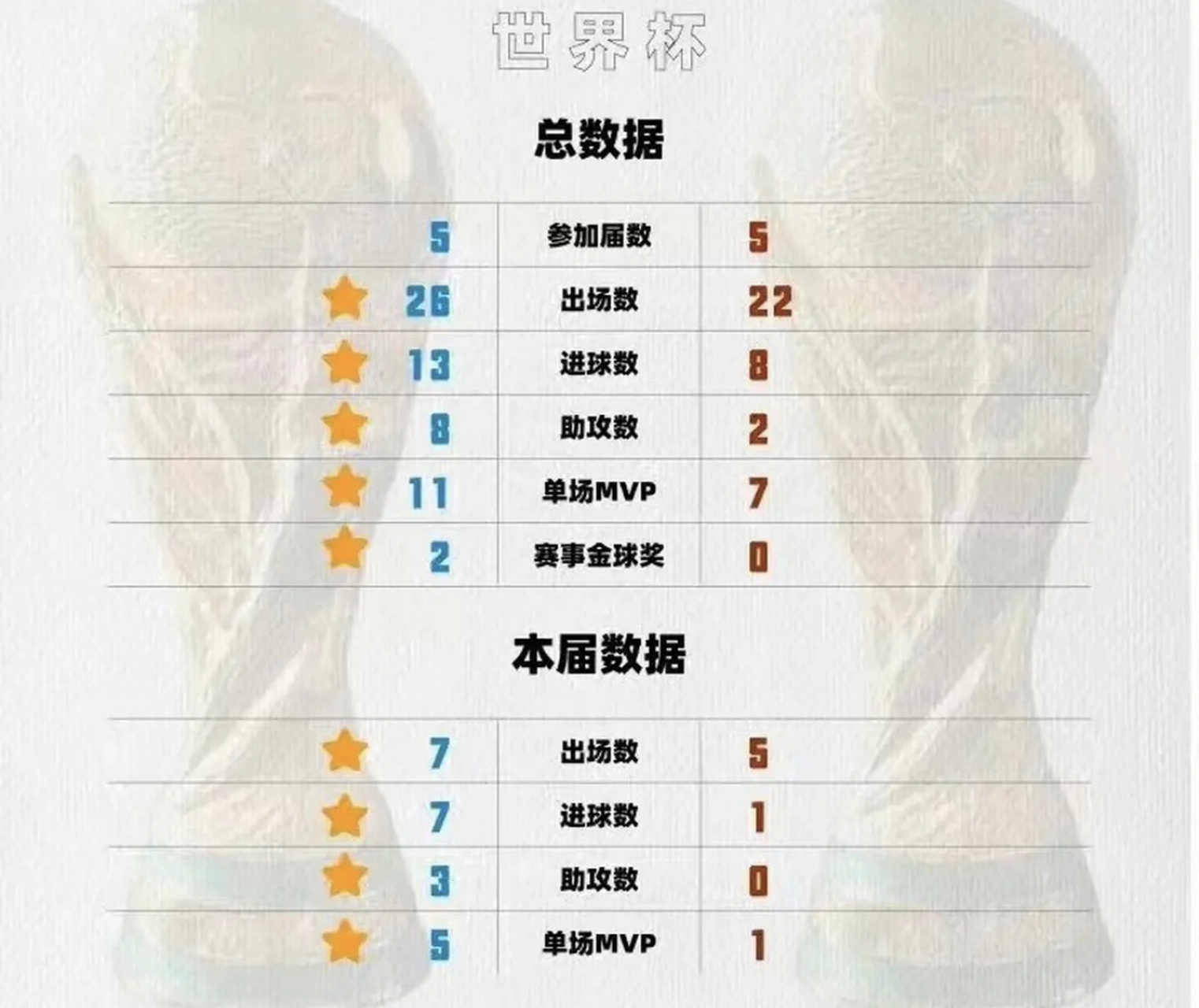 世界杯官方发布赛后数据,表现引争议的简单介绍 世界杯官方发布赛后数据,表现引争议的简单介绍